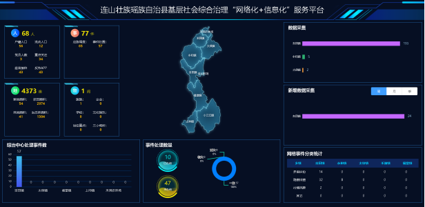 连山基层社会综合治理“网格化”＋“信息化”服务平台项目建设启动