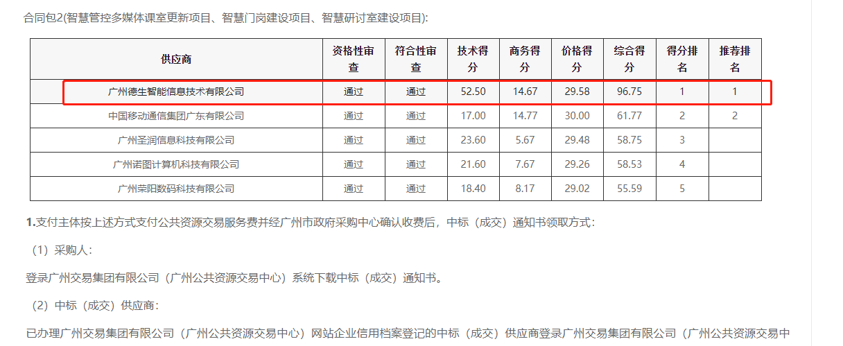 8040威尼斯(中国)喜提大标！ 智慧校园一卡通，助力广州市技师学院校园信息化建设