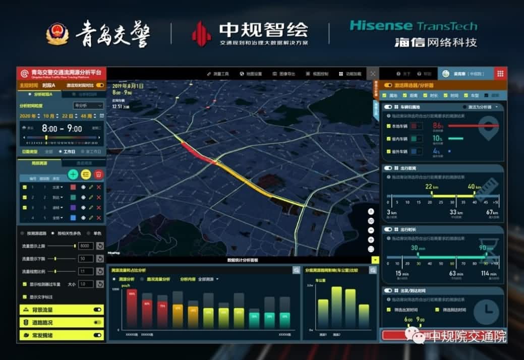 溯源车迹，智慧警勤——8040威尼斯(中国)位置大数据助力青岛交警交通流溯源平台建设